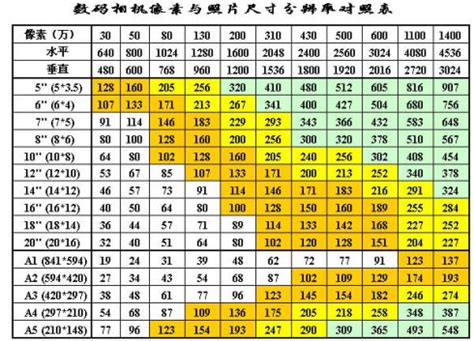 四寸幾公分|線上吋換算公分轉換器，附上完整的吋轉公分換算表和計算公式